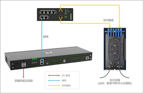 固德威智能通訊箱系列各個產(chǎn)品介紹